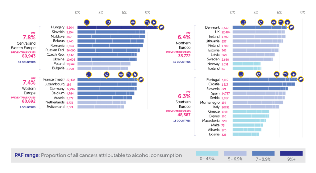 Alcohol-related Cancers And Prevention – Cancer Prevention