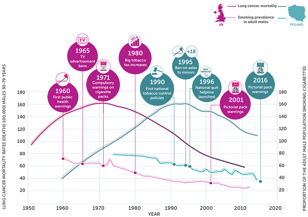 Trends in prevalence and mortality burden attributable to smoking